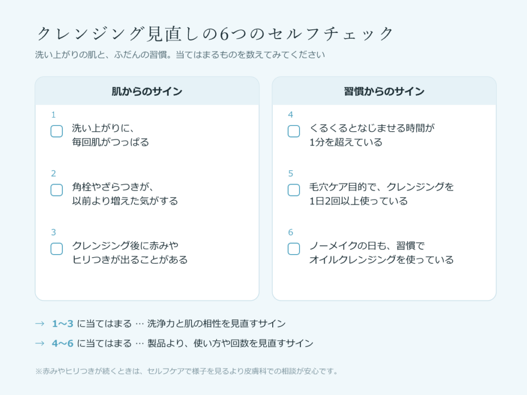 クレンジング見直しの6つのセルフチェック。肌からのサイン3つ(つっぱり・角栓やざらつきの増加・赤みやヒリつき)と習慣からのサイン3つ(なじませ時間1分超・1日2回以上・ノーメイクの日のオイルクレンジング)