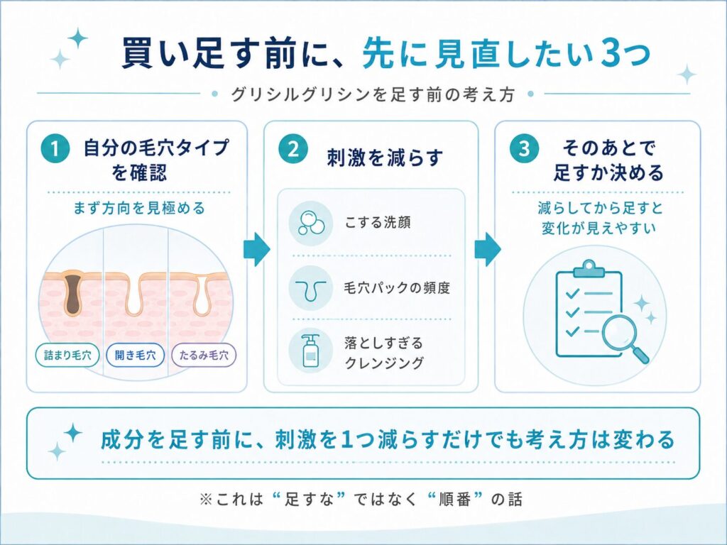 グリシルグリシンを買い足す前の3ステップ。毛穴タイプを確認し、こする洗顔や毛穴パックなどの刺激を見直してから成分を足すか判断する流れ